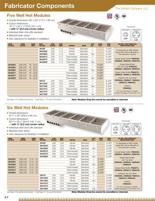 Fabricator Components                                                                                                                          The Vollrath Company, LLC

 Five Well Hot Modules
 Q    Overall dimensions: 68 x 26 (172.7 x 66 cm)
 Q    Cutout dimensions:
       671⁄4 x 251⁄4 (170.8 x 64.1 cm)                                                                                                                       Receptacles
      – with 7⁄8 (2.2 cm) corner radius                                                                                                                208-240V       208-240V
 Q    Individual drain shut-offs standard
 Q    Manifold drain option
 Q    Zero clearance for ﬂexibility in installation

  1000W             1000W          1000W           625W           625W         625W                               AUTO     1000W    625W           FIVE WELL BASE COMPATIBLE
  PER WELL         VOLTAGE         AMPS            PER WELL      VOLTAGE       AMPS       CONTROL       DRAIN     FILL{     PLUG    PLUG               BREATH GUARD ITEMS

                                                   36408           208        11.3        Infinite    Standard     —                6-20P
                                                                                                                                                To designate an NSF Breath
                                                   3640850         208        11.3        Infinite    Manifold     —                6-20P      Guard item add an N prefix to
                                                   3640860         208        11.3        Infinite    Manifold    Yes               6-20P          the base item number
                                                   3640810         208        11.3     Thermostatic   Standard     —                6-20P
                                                   3640870         208        11.3     Thermostatic   Manifold     —                6-20P     Double-Sided Buffet (PB89288,
                                                                                                                                              CB98639, GB98403, RB98448)
                                                   3640880         208        11.3     Thermostatic   Manifold    Yes               6-20P
  3640801         208-240       18   -    20.8                                            Infinite    Standard     —       6-30P                   Single-Sided Buffet
                                                                                                                                                with Top Shelf (PB89283,
  3640851         208-240       18   -    20.8                                            Infinite    Manifold     —       6-30P
                                                                                                                                              CB98653, GB98408, RB98453)
  3640861         208-240       18   -    20.8                                            Infinite    Manifold    Yes      6-30P
  3640811         208-240       18   -    20.8                                         Thermostatic   Standard     —       6-30P               Single-Sided Buffet (PB89273,
                                                                                                                                              CB98635, GB98413, RB98458)
  3640871         208-240       18   -    20.8                                         Thermostatic   Manifold     —       6-30P
  3640881         208-240       18   -    20.8                                         Thermostatic   Manifold    Yes      6-30P                  Cafeteria with Top Shelf
                                                   36475           240        13.0        Infinite    Standard     —                6-20P     (PB89268, CB98627, FB89403,
                                                                                                                                                   GB98418, RB98463)
                                                   3647550         240        13.0        Infinite    Manifold     —                6-20P
                                                   3647560         240        13.0        Infinite    Manifold    Yes               6-20P                  Vertical
                                                   3647510         240        13.0     Thermostatic   Standard     —                6-20P                (PB89263)
                                                   3647570         240        13.0     Thermostatic   Manifold     —                6-20P       For more information on Breath
                                                                                                                                              Guards see pages 4-23 through 4-28
                                                   3647580         240        13.0     Thermostatic   Manifold    Yes               6-20P

 See Page 4-3 for additional dimensions    { See Page 4-11 for auto-ﬁll information          Note: Modular Drop-Ins cannot be cancelled or returned.



 Six Well Hot Modules
 Q    Overall dimensions:
      811⁄4 x 26 (206.4 x 66 cm)
 Q    Cutout dimensions:
                                                                                                                                                        Receptacles
      801⁄2 x 251⁄4 (204.5 x 64.1 cm)
       – with 7⁄8 (2.2 cm) corner radius                                                                                                   208-240V     208-240V      208-240V

 Q    Individual drain shut-offs standard
 Q    Manifold drain option
 Q    Zero clearance for ﬂexibility in installation
  1000W              1000W           1000W         625W             625W        625W                               AUTO     1000W    625W          SIX WELL BASE COMPATIBLE
  PER WELL          VOLTAGE          AMPS          PER WELL        VOLTAGE      AMPS      CONTROL        DRAIN     FILL{     PLUG    PLUG             BREATH GUARD ITEMS

                                                   36409             208        13.6      Infinite     Standard     —               6-30P        To designate an NSF breath
                                                   3640950           208        13.6      Infinite     Manifold     —               6-30P       guard item add an N prefix to
                                                                                                                                                    the base item number
                                                   3640960           208        13.6      Infinite     Manifold    Yes              6-30P
                                                   3640910           208        13.6   Thermostatic    Standard     —               6-30P     Double-Sided Buffet (PB89289,
                                                   3640970           208        13.6   Thermostatic    Manifold     —               6-30P     CB98640, GB98404, RB98449)
                                                   3640980           208        13.6   Thermostatic    Manifold    Yes              6-30P
                                                                                                                                                   Single-Sided Buffet
  3640901         208-240        21.6     -   25                                          Infinite     Standard     —      6-50P                      with Top Shelf
  3640951         208-240        21.6     -   25                                          Infinite     Manifold     —      6-50P              (PB89284, CB98654, GB98409,
  3640961         208-240        21.6     -   25                                          Infinite     Manifold    Yes     6-50P                        RB98454)
  3640911         208-240        21.6     -   25                                       Thermostatic    Standard     —      6-50P               Single-Sided Buffet (PB89274,
  3640971         208-240        21.6     -   25                                       Thermostatic    Manifold     —      6-50P              CB98636, GB98414, RB98459)
  3640981         208-240        21.6     -   25                                       Thermostatic    Manifold    Yes     6-50P                  Cafeteria with Top Shelf
                                                   36476             240        15.6      Infinite     Standard     —               6-20P     (PB89269, CB98628, FB89404,
                                                   3647650           240        15.6      Infinite     Manifold     —               6-20P          GB98419, RB98464)
                                                   3647660           240        15.6      Infinite     Manifold    Yes              6-20P                  Vertical
                                                   3647610           240        15.6   Thermostatic    Standard     —               6-20P                (PB89264)
                                                   3647670           240        15.6   Thermostatic    Manifold     —               6-20P       For more information on Breath
                                                   3647680           240        15.6   Thermostatic    Manifold    Yes              6-20P     Guards see pages 4-23 through 4-28

 See Page 4-3 for additional dimensions    { See Page 4-11 for auto-ﬁll information          Note: Modular Drop-Ins cannot be cancelled or returned.

4-7
 