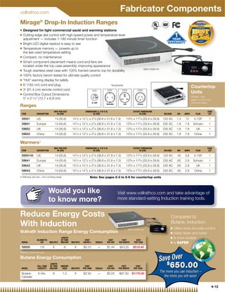 vollrathco.com
                                                                                                         Fabricator Components
Mirage® Drop-In Induction Ranges
Q   Designed for light commercial sauté and warming stations
Q   Cutting-edge dial control with high-speed power and temperature level
    adjustment — includes 1-180 minute timer function
Q   Bright LED digital readout is easy to see
Q   Temperature memory — powers up to
    the last used temperature setting
Q   Compact, no maintenance
Q   Smart component placement means cord and fans are
    located under the top case assembly, improving appearance
                                                                                                                                     59501/5950145
Q   Tough stainless steel case with 100% framed ceramic top for durability
Q   100% factory bench tested for ultimate quality control
Q   Hot warning display for safety
Q   6' (183 cm) cord and plug                                  Receptacles
                                                                                                                                                                                Countertop
Q   3' (91.4 cm) remote control cord                        230V         230V                                                230V
                                                    120V
Q   Control Box Cutout Dimensions:
                                                                                                                                                                                Units
                                                                                                                                                                                59500P – See
    5 x 211⁄16 (12.7 x 6.9 cm)                                                                                                                                                pages 2-3 to 2-5 for
                                                                                                                                                                                more information
Ranges
                                  MAX PAN SIZE                      DIMENSIONS (L X W X H)                              CUTOUT DIMENSIONS                                                       CASE
 ITEM           DESCRIPTION         IN (CM)                                IN (CM)                                           IN (CM)                   VOLTAGE     KW    AMPS       PLUG         LOT

 59501          US                   14 (35.6)      141⁄ 2 x 121⁄ 2 x 27⁄ 8 (36.8 x 31.8 x 7.3)               133⁄ 8 x 113⁄ 4 (33.9 x 29.9)            120 AC      1.4   12        5-15P          1
 59601          Europe               14 (35.6)      141⁄ 2 x 121⁄ 2 x 27⁄ 8 (36.8 x 31.8 x 7.3)               133⁄ 8 x 113⁄ 4 (33.9 x 29.9)            230 AC      1.8   7.8      Schuko          1
 59602          UK                   14 (35.6)      141⁄ 2   x   121⁄ 2   x   27⁄ 8   (36.8 x 31.8 x 7.3)     133⁄ 8    x   113⁄ 4   (33.9 x 29.9)     230 AC      1.8   7.8         UK           1
 59603          China                14 (35.6)      141⁄ 2 x 121⁄ 2 x 27⁄ 8 (36.8 x 31.8 x 7.3)               133⁄ 8 x 113⁄ 4 (33.9 x 29.9)            230 AC      1.8   7.8       China          1

Warmers{
                                  MAX PAN SIZE                      DIMENSIONS (L X W X H)                              CUTOUT DIMENSIONS                                                       CASE
 ITEM           DESCRIPTION         IN (CM)                                IN (CM)                                           IN (CM)                   VOLTAGE     KW    AMPS       PLUG         LOT

 5950145        US                   14 (35.6)      141⁄ 2 x 121⁄ 2 x 27⁄ 8 (36.8 x 31.8 x 7.3)               133⁄ 8 x 113⁄ 4 (33.9 x 29.9)            120 AC      .45   3.8       5-15P          1
 59641          Europe               14 (35.6)         1            1          7                                    3          3
                                                    14 ⁄ 2 x 12 ⁄ 2 x 2 ⁄ 8 (36.8 x 31.8 x 7.3)               13 ⁄ 8 x 11 ⁄ 4 (33.9 x 29.9)            230 AC      .65   2.8      Schuko          1
 59642          UK                   14 (35.6)      141⁄ 2 x 121⁄ 2 x 27⁄ 8 (36.8 x 31.8 x 7.3)               133⁄ 8 x 113⁄ 4 (33.9 x 29.9)            230 AC      .65   2.8         UK           1
 59643          China                14 (35.6)      141⁄ 2 x 121⁄ 2 x 27⁄ 8 (36.8 x 31.8 x 7.3)               133⁄ 8 x 113⁄ 4 (33.9 x 29.9)            230 AC      .65   2.8       China          1

{ Warming unit only – not a cooking range                                 Note: See pages 2-3 to 2-5 for countertop units



                             Would you like                                                             Visit www.vollrathco.com and take advantage of
                             to know more?                                                              more standard-setting Induction training tools.


Reduce Energy Costs                                                                                                                                          Compared to
                                                                                                                                                             Butane, Induction:
With Induction                                                                                                                                               Q   Offers more accurate control
                                                                                                               59501/5950145
Vollrath Induction Range Energy Consumption                                                                                                                  Q   Heats faster and hotter
                                         LENGTH                                                                                                              Q   Is more durable
                                                                                                                                                                           rable
                KILOWATTS                OF TIME                   COST                        COST        COST            COST
 MODEL              KW        MULTIPLY   HRS/DAY   MULTIPLY       KW/HR|           EQUALS     PER DAY   PER MONTH        PER YEAR                            Q   Is SAFER
 59500             1.8           X          8         X           $0.10               =       $1.44      $43.20         $518.40
|Electric costs may vary

Butane Energy Consumption
                                                                                                                                                 Save Over
                                                                                                                                                    $
 MODEL
                 FULL TANK
                 CAPACITY
                              LENGTH
                              OF TIME
                              HRS/DAY
                                         AMOUNT
                                          USED     MULTIPLY
                                                                   COST
                                                                 PER TANK          EQUALS
                                                                                               COST
                                                                                              PER DAY
                                                                                                           COST
                                                                                                        PER MONTH
                                                                                                                           COST
                                                                                                                         PER YEAR
                                                                                                                                                         $  650.00
                                                                                                                                                                00
                                                                                                                                                                 0
                                                                                                                                                     The more you use induction –
 Butane          6 Hrs.          8          1.3       X           $2.50               =       $3.25     $97.50          $1170.00
 Canister                                                                                                                                               the more you will save!

                                                                                                                                                                                                       4-12
 