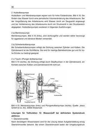 98

2 Hubkolbenpumpe
Hubkolben- und Membranpumpen eignen sich für hohe Förderdrücke, Bild 4.18. Sie
fördern das Wasser durch eine periodische Volumenänderung des Arbeitsraums. Bei
der Vergrößerung des Arbeitsraums wird Wasser durch ein Saugventil angesaugt
und bei Verkleinerung des Arbeitsraums durch ein Druckventil in den Druckbereich
abgegeben. Hubkolbenpumpen existieren in folgenden Ausführungen:

2 a) Membranpumpe
Membranpumpen, Bild 4.19 (links), sind dichtungsfrei und werden daher bevorzugt
für aggressive und abrasive Medien verwendet.

2 b) Scheibenkolbenpumpe
Bei Scheibenkolbenpumpen erfolgt die Dichtung zwischen Zylinder und Kolben. Die
Zylinderwand ist die Dichtfläche. Sie sind für niedrige Betriebsdrücke gut und für ho-
he Drücke nur bedingt geeignet.

2 c) Tauch- (Plunger-)kolbenpumpe
Bild 4.19 (rechts), die Dichtung erfolgt durch Stopfbuchsen in der Zylinderwand, ein
Kontakt zwischen Kolben und Zylinderwand tritt nicht auf.




Bild 4.19: Membranpumpe (links) und Plungerkolbenpumpe (rechts), Quelle: Jesco
GmbH & Co. KG, 30900 Wedemark

Lösungen für Teilfunktion 12: Wasserstoff bei definiertem Systemdruck
abführen
1 Überströmventile
Nach derzeitigem Wissensstand sind für die Lösung dieser Aufgabenstellung einzig
Überströmventile bekannt. Bei einem Überströmventil lasten der Umgebungsdruck
 