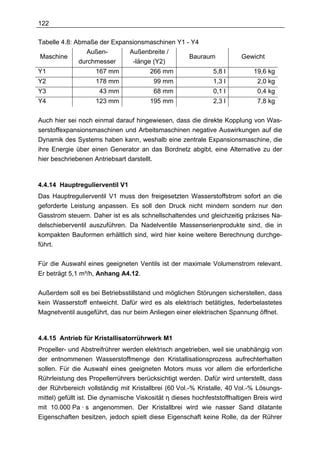122

Tabelle 4.8: Abmaße der Expansionsmaschinen Y1 - Y4
                Außen-       Außenbreite /
Maschine                                        Bauraum                  Gewicht
              durchmesser     -länge (Y2)
Y1                  167 mm              266 mm                 5,8 l         19,6 kg
Y2                  178 mm               99 mm                 1,3 l           2,0 kg
Y3                    43 mm              68 mm                 0,1 l           0,4 kg
Y4                  123 mm              195 mm                 2,3 l           7,8 kg

Auch hier sei noch einmal darauf hingewiesen, dass die direkte Kopplung von Was-
serstoffexpansionsmaschinen und Arbeitsmaschinen negative Auswirkungen auf die
Dynamik des Systems haben kann, weshalb eine zentrale Expansionsmaschine, die
ihre Energie über einen Generator an das Bordnetz abgibt, eine Alternative zu der
hier beschriebenen Antriebsart darstellt.



4.4.14 Hauptregulierventil V1
Das Hauptregulierventil V1 muss den freigesetzten Wasserstoffstrom sofort an die
geforderte Leistung anpassen. Es soll den Druck nicht mindern sondern nur den
Gasstrom steuern. Daher ist es als schnellschaltendes und gleichzeitig präzises Na-
delschieberventil auszuführen. Da Nadelventile Massenserienprodukte sind, die in
kompakten Bauformen erhältlich sind, wird hier keine weitere Berechnung durchge-
führt.

Für die Auswahl eines geeigneten Ventils ist der maximale Volumenstrom relevant.
Er beträgt 5,1 m³/h, Anhang A4.12.

Außerdem soll es bei Betriebsstillstand und möglichen Störungen sicherstellen, dass
kein Wasserstoff entweicht. Dafür wird es als elektrisch betätigtes, federbelastetes
Magnetventil ausgeführt, das nur beim Anliegen einer elektrischen Spannung öffnet.



4.4.15 Antrieb für Kristallisatorrührwerk M1
Propeller- und Abstreifrührer werden elektrisch angetrieben, weil sie unabhängig von
der entnommenen Wasserstoffmenge den Kristallisationsprozess aufrechterhalten
sollen. Für die Auswahl eines geeigneten Motors muss vor allem die erforderliche
Rührleistung des Propellerrührers berücksichtigt werden. Dafür wird unterstellt, dass
der Rührbereich vollständig mit Kristallbrei (60 Vol.-% Kristalle, 40 Vol.-% Lösungs-
mittel) gefüllt ist. Die dynamische Viskosität η dieses hochfeststoffhaltigen Breis wird
mit 10.000 Pa · s angenommen. Der Kristallbrei wird wie nasser Sand dilatante
Eigenschaften besitzen, jedoch spielt diese Eigenschaft keine Rolle, da der Rührer
 