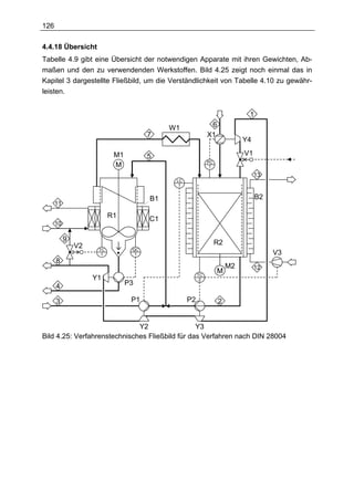 126

4.4.18 Übersicht
Tabelle 4.9 gibt eine Übersicht der notwendigen Apparate mit ihren Gewichten, Ab-
maßen und den zu verwendenden Werkstoffen. Bild 4.25 zeigt noch einmal das in
Kapitel 3 dargestellte Fließbild, um die Verständlichkeit von Tabelle 4.10 zu gewähr-
leisten.


                                                                           1
                                           W1               6
                                      7                    X1
                                                                          Y4

                           M1         5                                   V1
                                                           PC
                           M                                1

                                                                               13
                                            LC
                                             1


                                      B1                                       B2
      11

                          R1          C1
      10

           9                                                    R2
               V2    TC          QC
                      1           1                                                 V3
      8
                                                                     M2        12
                                                      TC
                                                                M
                    Y1                                 2
      4                         P3

      3                          P1              P2             2


                              Y2                 Y3
Bild 4.25: Verfahrenstechnisches Fließbild für das Verfahren nach DIN 28004
 