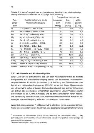 10

Tabelle 2.3: Netto-Energiedichten von Metallen und Metallhydriden, die in wässriger
Lösung Wasserstoff freisetzen, bei 100%-iger Stoffumsetzung
                                                     Energiedichte bezogen auf
  Aus-          Reaktionsgleichung für die       Ausgangs-      End-        Mittel-
 gangs-           Wasserstofferzeugung              stoff      produkt     gewicht
  stoff                                            [MJ/kg]     [MJ/kg]     [MJ/kg]
Li         Li + ½ H2O → LiOH + ½ H2                               17,1            5,0          11,0
Na         Na + ½ H2O → NaOH + ½ H2                                 5,2           3,0            4,1
Be         Be + 2 H2O → Be(OH)2 + H2                              26,7            5,6          16,1
Mg         Mg + 2 H2O → Mg(OH)2 + H2                                9,9           4,1            7,0
Ca         Ca + 2 H2O → Ca(OH)2 + H2                                6,0           3,2            4,6
Al         Al + 3 H2O → Al(OH)3 + 3/2 H2                          13,3            4,6            9,0
Si         Si + 2 H2O → SiO2 + 2 H2                               17,1            8,0          12,6
Fe         Fe + 4/3 H2O → 1/3 Fe3O4 + 4/3 H2                        5,7           4,2            4,9
Zn         Zn + 4 H2O → Zn(OH)4 + 2 H2                              7,3           3,6            5,5
LiH        LiH + H2O → LiOH + H2                                  30,4           10,0          20,0
NaH        NaH + H2O → NaOH + H2                                  10,0            6,0            8,0
CaH2       CaH2 + 2 H2O → Ca(OH)2 + 2 H2                          11,4            6,5            9,0
NaBH4      NaBH4 + 2 H2O → 4 H2 + NaBO2                           25,4           14,6          20,0
NaAlH4     NaAlH4 + 4 H2O → Na[Al(OH)4] + 4 H2                    17,8            8,1          13,0


2.3.2 Alkalimetalle und Alkalimetallhydride
Lange Zeit war nur Lithiumhydrid, das von allen Alkalimetallhydriden die höchste
Energiedichte zur Wasserstofferzeugung besitzt, zur technischen Wasserstoffer-
zeugung bekannt. Es wird in Sonderfällen (z. B. Befüllung von Wetterballonen oder
Betrieb von militärischen Funkanlagen [Döhr71]) verwendet. Einem Masseneinsatz
von Lithiumhydrid stehen entgegen: Die hohe Brennbarkeit, das geringe Vorkommen
von Lithium (die geschätzten, wirtschaftlich gewinnbaren Lithium-Vorräte belaufen
sich weltweit auf ca. 1,1 Mio. t [Kipp88]) und die damit verbundenen hohen Kosten2.
Die Verwendung von Lithium bzw. Lithiumhydrid als Massenbrennstoff würde ein auf-
wendiges „low-loss-Recycling“ erfordern, um die Kosten zu reduzieren.

Wesentlich kostengünstiger 3) ist Natriumhydrid, allerdings hat es gegenüber Lithium-
hydrid eine wesentlich höhere Reaktivität, was besondere Schutzmaßnahmen für die


2
   Industriepreis für Lithiumbarren (1993): 72 $/kg [Kirk1595]; für Lithiumhydrid (1992): 72 $/kg
[Kirk1395], damit ist Wasserstoff, der aus Lithiumhydrid erzeugt wird, spezifisch kostengünstiger als
aus reinem Lithium erzeugter
3
  Preis für Natriumhydrid (1992): 15 $/kg [Kirk1395]
 