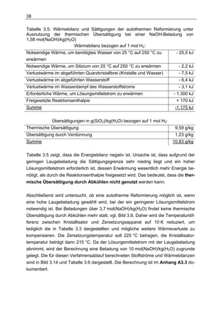 38

Tabelle 3.5: Wärmebilanz und Sättigungen der autothermen Reformierung unter
Ausnutzung der thermischen Übersättigung bei einer NaOH-Beladung von
1,58 mol(NaOH)/kg(H2O)
                      Wärmebilanz bezogen auf 1 mol H2:
Notwendige Wärme, um benötigtes Wasser von 25 °C auf 250 °C zu               - 25,5 kJ
erwärmen
Notwendige Wärme, um Silizium von 25 °C auf 250 °C zu erwärmen                - 2,2 kJ
Verlustwärme im abgeführten Quarzkristallbrei (Kristalle und Wasser)          - 7,5 kJ
Verlustwärme im abgeführten Wasserstoff                                       - 6,4 kJ
Verlustwärme im Wasserdampf des Wasserstoffstroms                             - 3,1 kJ
Erforderliche Wärme, um Lösungsmittelstrom zu erwärmen                      - 1.300 kJ
Freigesetzte Reaktionsenthalpie                                              + 170 kJ
Summe                                                                       -1.175 kJ


              Übersättigungen in g(SiO2)/kg(H2O) bezogen auf 1 mol H2:
Thermische Übersättigung                                                    9,59 g/kg
Übersättigung durch Verdünnung                                              1,23 g/kg
Summe                                                                      10,83 g/kg

Tabelle 3.5 zeigt, dass die Energiebilanz negativ ist. Ursache ist, dass aufgrund der
geringen Laugebeladung die Sättigungsgrenze sehr niedrig liegt und ein hoher
Lösungsmittelstrom erforderlich ist, dessen Erwärmung wesentlich mehr Energie be-
nötigt, als durch die Reaktionsenthalpie freigesetzt wird. Das bedeutet, dass die ther-
mische Übersättigung durch Abkühlen nicht genutzt werden kann.

Abschließend wird untersucht, ob eine autotherme Reformierung möglich ist, wenn
eine hohe Laugebeladung gewählt wird, bei der ein geringerer Lösungsmittelstrom
notwendig ist. Bei Beladungen über 3,7 mol(NaOH)/kg(H2O) findet keine thermische
Übersättigung durch Abkühlen mehr statt, vgl. Bild 3.8. Daher wird die Temperaturdif-
ferenz zwischen Kristallisator und Zersetzungsapparat auf 10 K reduziert, um
lediglich die in Tabelle 3.3 dargestellten und mögliche weitere Wärmeverluste zu
kompensieren. Die Zersetzungstemperatur soll 225 °C betragen, die Kristallisator-
temperatur beträgt dann 215 °C. Da der Lösungsmittelstrom mit der Laugebeladung
abnimmt, wird der Berechnung eine Beladung von 10 mol(NaOH)/kg(H2O) zugrunde
gelegt. Die für diesen Verfahrensablauf berechneten Stoffströme und Wärmebilanzen
sind in Bild 3.14 und Tabelle 3.6 dargestellt. Die Berechnung ist im Anhang A3.3 do-
kumentiert.
 