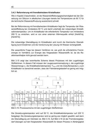 40

3.4.3 Reformierung mit fremdbeheiztem Kristallisator
Wie in Kapitel 2 beschrieben, ist die Wasserstoffbildungsgeschwindigkeit bei der Zer-
setzung von Silizium in alkalischen Lösungen bereits bei Temperaturen ab 60 °C für
die technische Wasserstoffnutzung ausreichend schnell.

Bei der Reformierung mit fremdbeheiztem Kristallisator liegt die Temperatur der Was-
serstoffbildung bei mindestens 60 °C und damit unterhalb der notwendigen Kristalli-
sationstemperatur. Um im Kristallisator die erforderliche Temperatur von mindestens
200 °C zu erreichen, wird er von einer externen Wärmequelle erhitzt [Herb01a],
[Herb01b].

Die notwendige Übersättigung im Kristallisator wird durch die thermische Übersät-
tigung durch Erwärmen und die Verdünnung der Lösung mit Wasser sichergestellt.

Die wesentliche Frage bei diesem Verfahren ist, wie groß die erforderliche Fremd-
energie im Verhältnis zur Energie des freigesetzten Wasserstoffs ist, da die Re-
aktionsenthalpie nicht genutzt werden kann.

Bild 3.15 zeigt das vereinfachte Schema dieses Prozesses mit den zugehörigen
Stoffströmen. In diesem Fall müssen der Laugezusammensetzung c, die zugehörige
Wassermenge x, die Kristallisationstemperatur TKrist und die Zulauftemperatur y zum
Kristallisator so berechnet werden, dass der Fremdenergiebedarf so gering wie mög-
lich ist.

                                                                          2

                                                3                                                      1



                                                    K                                          R
                                                4                                                      6
                                                                          5


                 1                    2                          3                       4                           5                  6
          Masse    Mol       Masse            Mol        Masse           Mol     Masse           Mol         Masse       Mol      Masse   Mol
          g/s % mol/s %     g/s   %       mol/s %       g/s  %       mol/s %    g/s  %       mol/s %       g/s   %   mol/s %      g/s % mol/s %
H2         2,0 22 1,0 71
Si                                                                                                                                14,0 100   0,5 100
SiO2                        S+∆S M1% s+∆s m1%                                   30,0 M6%      0,5 m6%       S M9%        s m9%
H2O       7,2 78   0,4 29      X M2%    x m2%           29,5 M4%      1,6 m4%    4,3 M7%      0,2 m7%       X M10%       x m10%
NaOH                          C M3%       c m3% C·4,3 M5% c·0,2 m5% C·4,3 M8% c·0,2 m8%    C M11%      c m11%
Σ         9,2 100 1,4 100 S+∆S+ 100 s+∆s     100 29,5+ 100 1,6 100 34,3+ 100 0,7 100 S+X      100 0,0     100 14,0 100 0,5 100
                          X+C        +x+c        C·4,3              C·4,3               +C
p [bar]          50               50                      1                  50                  50                   1
T [°C]          200                y                     25                 TKrist              TKrist                25

Bild 3.15: Prozessschema mit den zugehörigen Stoffströmen

Die Zersetzungstemperatur wird auf 60 °C, die Kristallisatortemperatur auf 225 °C
festgelegt. Die Zersetzungstemperatur wird so gering wie möglich gewählt, weil dann
die Übersättigung am höchsten ist, Bild 3.10. Auf Bild 3.16 ist der Fremdenergiebe-
darf (bezogen auf den freigesetzten Wasserstoff) für diesen Prozess in Abhängigkeit
 