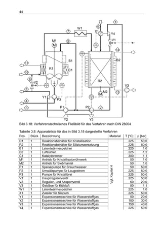 44


                                                                                             1
                                           W1                 6
                                      7                      X1
                                                                               Y4

                           M1         5                                            V1
                                                             PC
                           M                                  1

                                                                                             13
                                              LC
                                               1


                                      B1                                                         B2
     11

                          R1          C1
     10

          9                                                       R2
              V2     TC          QC
                      1           1                                                                   V3
     8
                                                                       M2                    12
                                                        TC
                                                                  M
                   Y1                                    2
     4                          P3

     3                           P1                P2             2


                              Y2                 Y3
Bild 3.18: Verfahrenstechnisches Fließbild für das Verfahren nach DIN 28004

Tabelle 3.8: Apparateliste für das in Bild 3.18 dargestellte Verfahren
Pos.   Stück Bezeichnung                                         Material                             T [°C]   p [bar]
R1        1        Reaktionsbehälter für Kristallisation                                                225      50,0
R2        1        Reaktionsbehälter für Siliziumzersetzung                                             225      50,0
B1        1        Latentwärmespeicher                                                                  225       1,0
B2        1        Luftkühler                                                                           225       1,2
C1        1        Katalytbrenner                                                                       300       1,1
M1        1        Antrieb für Kristallisatorrührwerk                                                    50       1,0
M2        1        Antrieb für Siebmantel                                                                50       1,0
                                                                            Vgl. Kapitel 4




P1        1        Speisepumpe für Brauchwasser                                                          50      50,0
P2        1        Umwälzpumpe für Laugestrom                                                           225      50,0
P3        1        Pumpe für Kristallbrei                                                               225      50,0
V1        1        Hauptregulierventil                                                                  225      50,0
V2        1        Regulier- und Absperrventil                                                           50      20,0
V3        1        Gebläse für Kühlluft                                                                  50       1,1
W1        1        Latentwärmespeicher                                                                  225       1,0
X1        1        Zuteiler für Silizium                                                                225      50,0
Y1        1        Expansionsmaschine für Wasserstoffgas                                                 50      20,0
Y2        1        Expansionsmaschine für Wasserstoffgas                                                100      30,0
Y3        1        Expansionsmaschine für Wasserstoffgas                                                150      40,0
Y4        1        Expansionsmaschine für Wasserstoffgas                                                225      50,0
 