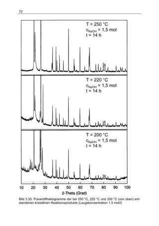72



                                             T = 250 °C
                                             cNaOH = 1,5 mol
                                             t = 14 h




                                             T = 220 °C
                                             cNaOH = 1,5 mol
                                             t = 14 h




                                             T = 200 °C
                                             cNaOH = 1,5 mol
                                             t = 14 h




Bild 3.35: Pulverdiffraktogramme der bei 250 °C, 220 °C und 200 °C (von oben) ent-
standenen kristallinen Reaktionsprodukte (Laugekonzentration 1,5 mol/l)
 