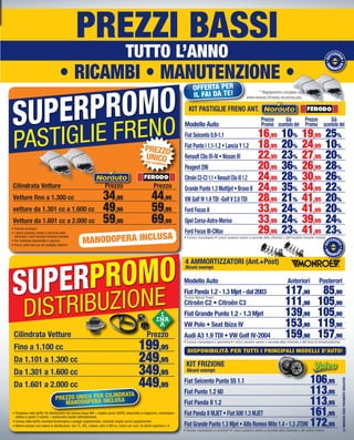 • RICAMBI • MANUTENZIONE •
* Regolamento completo su
www.norauto.it/novita-sicurezza.php
PREZZI BASSI
TUTTO L’ANNO
Cilindrata Vetture Prezzo Prezzo
Vetture fino a 1.300 cc 34,95 44,95
vetture da 1.301 cc a 1.600 cc 49,95 59,95
Vetture da 1.601 cc a 2.000 cc 59,95 69,95
• Escluso accessori
• I prezzi possono variare a seconda della
cilindrata e dell’impianto frenante montato
• Per materiale disponibile in gamma
• Prezzi validi solo per kit pastiglie anteriori
SUPERPROMO
PASTIGLIE FRENO
PREZZO
UNICOPER CILINDRATA
MANODOPERA INCLUSA
Modello Auto
Fiat Seicento 0.9-1.1 16,95 10% 19,95 25%
Fiat Punto I 1.1-1.2 • Lancia Y 1.2 18,95 20% 24,95 10%
Renault Clio III-IV • Nissan III 22,95 23% 27,95 20%
Peugeot 206 20,95 36% 26,95 28%
CitroënC2-C31.1•RenaultClioIII1.2 24,95 28% 30,95 26%
Grande Punto 1.3 Multijet • Bravo II 24,95 35% 34,95 22%
VW Golf IV 1.9 TDI -Golf V 2.0 TDI 28,95 21% 41,95 20%
Ford Focus II 33,95 24% 41,95 20%
Opel Corsa-Astra-Meriva 33,95 24% 39,95 24%
Ford Focus III-CMax 29,95 23% 41,95 23%
KIT PASTIGLIE FRENO ANT.
• Escluso manodopera • I prezzi possono variare a seconda della cilindrata e dell’impianto frenante montato
OFFERTA PER
IL FAI DA TE!
DI
FFEREN
ZA
RI
M
BORSA
TA
Già
scontato del
Già
scontato del
Prezzo
Promo
Prezzo
Promo
Cilindrata Vetture Prezzo
Fino a 1.100 cc 199,95
Da 1.101 a 1.300 cc 249,95
Da 1.301 a 1.600 cc 349,95
Da 1.601 a 2.000 cc 449,95
• Compreso nella tariffa: Kit distribuzione con pompa acqua INA + cinghia servizi GATES, disponibile a magazzino, manodopera
relativa a questi 3 ricambi + sostituzione liquido raffreddamento.
• Escluso dalla tariffa: eventuali tendicinghia e pulegge supplementari, eventuali cinghie servizi supplementari.
• Vetture escluse: con catena di distribuzione, 4x4, TL, GPL, metano, oltre 2.000 cc, motori con num. di cilindri superiore a 4.
SUPERPROMO
DISTRIBUZIONE
PREZZO UNICO PER CILINDRATA
MANODOPERA INCLUSA
DISPONIBILITÀ PER TUTTI I PRINCIPALI MODELLI D’AUTO!
• Escluso manodopera e geometria • I prezzi possono variare a seconda della cilindrata e dell’anno di immatricolazione
Modello Auto Anteriori Posterori
Fiat Panda 1.2 - 1.3 Mjet - dal 2003 117,90 85,90
Citroën C2 • Citroën C3 111,90 105,90
Fiat Grande Punto 1.2 - 1.3 Mjet 139,90 105,90
VW Polo • Seat Ibiza IV 153,90 119,90
Audi A3 1.9 TDI • VW Golf IV-2004 159,90 157,90
Escluso Natural Power
4 AMMORTIZZATORI (Ant.+Post)
DI
FFEREN
ZA
RI
M
BORSA
TA
Alcuni esempi:
• Escluso manodopera e accessori • I prezzi possono variare a seconda della cilindrata e del codice motore
Fiat Seicento Punto 55 1.1 106,95
Fiat Punto 1.2 60 113,95
Fiat Panda II 1.2 113,95
Fiat Panda II MJET • Fiat 500 1.3 MJET 161,95
Fiat Grande Punto 1.3 Mjet • Alfa Romeo Mito 1.4 - 1.3 JTDM 172,95
KIT FRIZIONE
Alcuni esempi:
LEIMMAGINISONOPURAMENTEINDICATIVE
Vol_ Luglio_Agosto_2015_18_19_Layout 1 06/07/15 14.25 Pagina 19
 