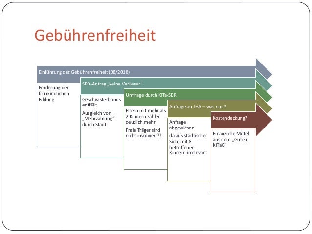 Kita Stadtelternrat Gottingen Vollversammlung 19