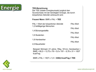 Energie   TEE-Berechnung
          Der TEE (totaler Energieumsatz) ergänzt den
          Grundumsatz mit der benötigten Energie, die durch
          körperlichen Aktivität verbraucht wird.

          Frauen/ Mann: BMR x PAL = TEE

          PAL = Wert der körperlichen Aktivität       PAL-Wert
          1,2 bettlägerige Menschen
                                                      PAL-Wert
          1,4 Büroangestellte
                                                      PAL-Wert
          1,6 Studenten
                                                      PAL-Wert
          1,8 Handwerker
                                                      PAL-Wert
          2,0 Bauarbeiter

          Beispiel: Michael ( 31 Jahre, 78kg, 181cm, Handwerker )
          BMR = 66,5 + 13,75 x 78 + 5,0 x 181 – 6,78 x 31 = 1837
          kcal/Tag

          BMR x PAL = 1837 x 1,8 = 3306,6 kcal/Tag = TEE




                                                              www.myfoodconcept.net
 