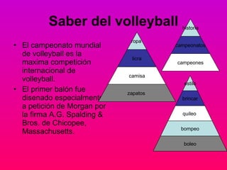 Saber del volleyball El campeonato mundial de volleyball es la maxima competición internacional de volleyball. El primer balón fue disenado especialmente a petición de Morgan por la firma A.G. Spalding & Bros. de Chicopee, Massachusetts. boleo bompeo quileo  brincar estilo zapatos  camisa licra ropa  campeones campeonatos historia 