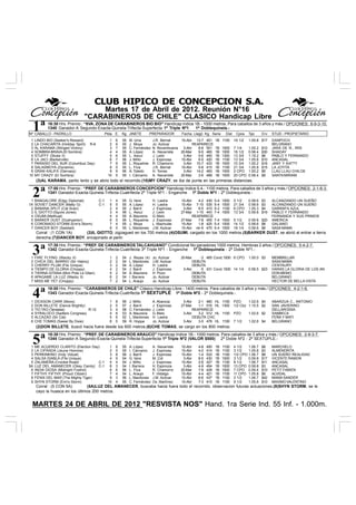 CLUB HIPICO DE CONCEPCION S.A.
                                    Martes 17 de Abril de 2012. Reunión N°16
                                "CARABINEROS DE CHILE" CLASICO Handicap Libre
 1ª         16:30 Hrs. Premio : “8VA. ZONA DE CARABINEROS BIO BIO" Handicap Indice 1B.- 1000 metros. Para caballos de 3 años y más./ OPCIONES: 6-9-3-10.
            1340 Ganador-A Segundo-Exacta-Quinela-Trifecta-Superfecta 1ª Triple Nº1
Nº CABALLO - PADRILLO                      Ptda. E. Kg JINETE
                                                                                    1ª Doblequinela.-
                                                                           PREPARADOR       Fecha Llegó Kg Serie        Dist    Cpos    Tpo      Div   STUD - PROPIETARIO
 1   LINDO BIO (Seeker's Reward)                1   6   55   M. Urra        J.R. Bernal     10-Abr   13-7 451    1B 1100       19 1/2   1.05.8 $17     DANPOCH
 2   LA CHACARITA (Holiday Spirit) R-6          2   6   55   J. Moya        Jo. Azócar             REAPARECE                                           BELGRANO
 3   AL KARAMA (Winged Victory)                 3   7   55   C. Fernández   N. Norambuena    3-Abr    8-6 501    1B   1000     7 1/4    1.00.2   $10   JARA DE N., IRIS
 4   SOMBRA BRAVA (El Sombra)                   4   4   55   A. López       A. Navarrete    20-Mar    9-5 465    1B   1000     18 1/2   0.58.4   $30   SHADAY
 5   STUFFY (Stuka II)                          5   6   55   L. Ascuí       J. León          3-Abr    5-6 450    1B   1300     13 3/4   1.19.2   $6    PABLO Y FERNANDO
 6   LA JACI (Barkerville)                      6   7   56   J. Miño        J. Espinosa     10-Abr    6-5 420    1B   1100     13 3/4   1.05.8   $10   ANCASAL
 7   PARAISO DEL SUR (Columbus Day)             7   9   55   L. Riquelme    R. Chamorro      3-Abr 10-7 433      1B   1000     10 3/4   1.00.2   $16   JANY Y KATTY
 8   SALASMOYA (Dynamix)                        8   5   55   L. Fica        J.R. Bernal     10-Abr    5-8 415    1B   1100     21 3/4   1.05.8   $15   LA JOYITA
 9   GRAN KALIFA (Gervazy)                      9   9   56   A. Toledo      H. Torres        3-Abr 14-2 483      1B   1000     2 CPO    1.00.2   $5    LLAU LLAU CHILOE
10   MY CRAZY (El Sombra)                      10   5   55   I. Cárcamo     A. Navarrete    20-Mar    3-6 468    1B   1000     20 CPO   0.58.4   $9    SANTA MIRIAM
     (3)AL KARAMA, partio lento y se abrio todo el recorrido.(10)MY CRAZY, se iba de punta en las primeras distancias.
            17:00 Hrs. Premio : “PREF. DE CARABINEROS CONCEPCION" Handicap Indice 5-4.- 1100 metros. Para caballos de 3 años y más./ OPCIONES: 2-1-6-3.
 2ª
 1
            1341 Ganador-Exacta-Quinela-Trifecta-Cuatrifecta 2ª Triple Nº1 - Enganche 1ª Doble Nº1 - 2ª Doblequinela.-
     BANGALORE (Edgy Diplomat)           C-1   1    4   55   G. Vera        H. Lastra       10-Abr    4-2 430 5-4     1000     5 1/2    0.58.6   $3    ALCANZANDO UN SUEÑO
1A   SOVIET DANCER (Matty G)             C-1   5    5   55   A. López       H. Lastra       10-Abr   7-10 535 5-4     1000     21 3/4   0.58.6   $3    ALCANZANDO UN SUEÑO
 2   BANANA SPLIT (Cat Scan)                   2    4   55   J. Barril      J. Espinosa      3-Abr    8-5 410 5-2     1100     6 CPO    1.05.3   $4    GARRAFA AZUL
 3   IL GIOTTO (Squire Jones)                  3    4   56   L. Ascuí       J. León         27-Mar   1-10 443 7-4     1000     13 3/4   0.59.8   $19   PABLO Y FERNANDO
 4   OSUMI (Melihual)                          4    4   55   A. Maureira    G. Melo                REAPARECE                                           FERNANDA Y SUS PRIMOS
 5   BARKER DUST (Dushyantor)                  6    5   56   L. Riquelme    J. Espinosa     27-Mar    7-8 455 7-4     1000     5 1/2    0.59.8 $20     AMERICA
 6   CORONADO STORM (Erin's Storm)             7    4   55   J. Moya        L. Machulás     10-Abr    1-8 425 5-4     1000     14 1/2   0.58.6 $8      GALIANO
 7   DANCER BOY (Saddad)                       8    5   55   L. Mardones    J.M. Azócar     10-Abr ntr-9 475 5-4      1000     18 1/4   0.58.6 $6      SASA MAMA
     Corral : (1 CON 1A)    (3)IL GIOTTO, zigzagueó en los 700 metros.(4)OSUMI, cargado en los 1000 metros.(5)BARKER DUST, se abrió al entrar a tierra
     derecha.(7)DANCER BOY, encajonado al partir.
            17:30 Hrs. Premio : “PREF. DE CARABINEROS TALCAHUANO" Condicional No ganadores 1000 metros. Hembras 2 años./ OPCIONES: 5-4-2-7.
 3ª
 1
            1342 Ganador-Exacta-Quinela-Trifecta-Cuatrifecta 3ª Triple Nº1 - Enganche 1ª Doblequinela - 2ª Doble Nº1.-
     FIRE FLYING (Wacky II)                    1    2   54   J. Reyes (4)   Jo. Azócar      20-Mar     -3 465 Cond.1000 6 CPO           1.00.0 $3      MEMBRILLAR
 2   CHICA DEL BARRIO (Sir Halory)             2    2   54   L. Mardones    J.M. Azócar            DEBUTA                                              SASA MAMA
 3   CHERRY PLUM (Fils Unique)                 3    2   54   A. López       H. Lastra              DEBUTA                                              CENTAURY
 4   TIEMPO DE GLORIA (Choppy)                 4    2   54   J. Barril      J. Espinosa      3-Abr     -5 431 Cond.1000 14 1/4          0.58.5 $23     HARAS LA GLORIA DE LOS AN
 5   TIERNA GITANA (Mon Pote Le Gitan)         5    2   54   A. Maureira    H. Pozo                DEBUTA                                              DON MEMO
 6   APAGAME LA LUZ (Wacky II)                 6    2   54   I. Barrera     Jo. Azócar             DEBUTA                                              BELGRANO
 7   MISS ME YET (Choppy)                      7    2   54   L. Araujo      Jo. Azócar             DEBUTA                                              HECTOR DE BELLA VISTA

            18:00 Hrs. Premio : “CARABINEROS DE CHILE" Clásico Handicap Libre.- 1400 metros. Para caballos de 3 años y más./ OPCIONES: 4-2-1-6.
 4ª
 1
            1343 Ganador-Exacta-Quinela-Trifecta-Cuatrifecta 1ª SEXTUPLE 1ª Doble Nº2 - 2ª Doblequinela.-

     DICKSON CARR (Mons)                       1    8   56   J. Miño        A. Abarzúa       3-Abr    2-1 460 HL      1100     PZO     1.02.6 $4       ABARZUA C., ANTONIO
 2   DON BILLETE (Dance Brightly)              2    5   57   J. Barril      J. Espinosa     27-Mar    1-1 516 HL      1300     1/2 Cbz 1.15.5 $2       SAN JAVIERINO
 3   TIO TAO (Tanaasa)            R-12         3    4   58   C. Fernández   J. León                REAPARECE                                           DELLAROSSA
 4   SYRALOCO (Sadlers Congress)               4    6   53   A. Maureira    G. Melo          3-Abr    3-2 512 HL      1100     PZO      1.02.6 $2      SANBECA
 5   ALCAZAD (Sir Cat)                         5    6   52   L. Mardones    H. Lastra              DEBUTA CHC                                          FEÑA Y MATI
 6   CHE TOMAS (Swear By Dixie)                6    5   59   R. Hoppe       Jo. Azócar       3-Abr    3-5 478 HL      1100     7 1/2    1.02.6 $4      BELGRANO
     (2)DON BILLETE, buscó hacia fuera desde los 600 metros.(6)CHE TOMAS, se cargo en los 800 metros.
            18:30 Hrs. Premio : “PREF. DE CARABINEROS ARAUCO" Handicap Indice 1B.- 1000 metros. Para caballos de 3 años y más./ OPCIONES: 2-9-3-7.
 5ª
 1
            1344 Ganador-A Segundo-Exacta-Quinela-Trifecta-Superfecta 1ª Triple Nº2 (VALOR $500) 2ª Doble Nº2 - 2ª SEXTUPLE.-
     ME ACUERDO CLARITO (Election Day)     1        8   55   A. López       A. Navarrete    10-Abr   4-8   450   1B   1100     4 1/2   1.06.7    $8    MARCHELO
 2   LA CIFRADA (Jeune Homme)              2        5   55   I. Cárcamo     J. Espinosa     10-Abr   4-2   414   1B   1100     3 1/2   1.05.8    $3    ALMENDRITA
 3   PERKINKINO (Indy Vidual)              3        8   56   J. Barril      J. Espinosa     10-Abr   1-4   533   1B   1100     1/2 CPO 1.06.7    $8    UN SUEÑO REALIDAD
 4   SALSA DIABLA (Fils Unique)            4        9   54   G. Vera        M. Cid           3-Abr   8-5   430   1B   1000     3 1/2   0.59.8    $17   VICENTE RAMON
 5   ZALAMEÑA (Crocker Road)          C-1 5         4   54   J. Miño        J. Espinosa     10-Abr   2-9   427   1B   1100     8 1/2   1.06.7    $11   ANCASAL
5A   LUZ DEL AMANECER (Okey Candy) C-1 8            3   54   I. Barrera     H. Espinoza      3-Abr   4-9   454   1B   1000     13 CPO 0.59.8     $3    ANCASAL
 6   INDIA DIOSA (Midnight Foxtrot)        6        6   56   L. Fica        R. Chamorro     20-Mar   7-9   428   1B   1000     7 CPO 0.59.4      $10   PETIT FABIEN
 7   FIFTHY FIFTHY (Proud Citizen)         7        4   54   L. Araujo      F. Hidalgo      10-Abr   4-4   421   1B   1100     11 CPO 1.05.8     $6    ALVIDAL
 8   FENIX DEL MAR (The Mighty Tiger)      9        3   56   L. Mardones    J.M. Azócar     10-Abr   6-6   437   1B   1100     2 1/2   1.06.7    $42   MAMA SANDER
 9   SHYN STORM (Erin's Storm)            10        4   55   C. Fernández   Os. Martínez    10-Abr   7-3   415   1B   1100     9 1/2   1.05.8    $10   MAXIMO VALENTINO
     Corral : (5 CON 5A)        (5A)LUZ DEL AMANECER, buscaba hacia fuera todo el recorrido. observacion futuras actuaciones.(9)SHYN STORM, se le
     cayo la huasca en los últimos 200 metros.


 MARTES 24 DE ABRIL DE 2012 "RESVISTA NOS" Hand. 1ra Serie Ind. 55 Inf. - 1.000m.
 