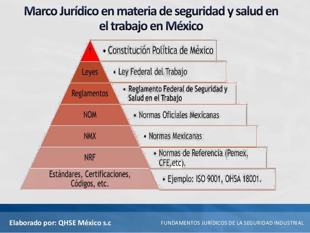 Unidad 1 fundamento juridico