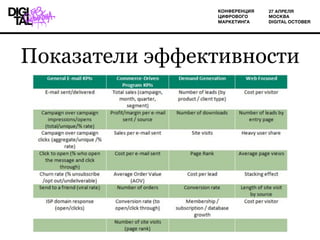 Показатели эффективности
 