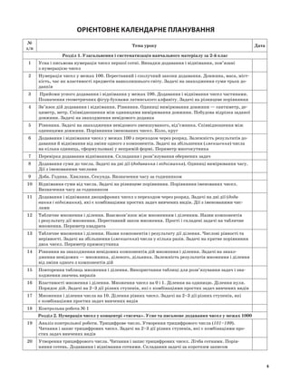 Орієнтовне календарне планування
№
з/п
Тема уроку Дата
Розділ 1. Узагальнення і систематизація навчального матеріалу за 2-й клас
1 Усна і письмова нумерація чисел першої сотні. Випадки додавання і віднімання, пов’язані
з нумерацією чисел
2 Нумерація чисел у межах 100. Переставний і сполучний закони додавання. Довжина, маса, міст-
кість, час як властивості предметів навколишнього світу. Задачі на знаходження суми трьох до-
данків
3 Прийоми усного додавання і віднімання у межах 100. Додавання і віднімання чисел частинами.
Позначення геометричних фігур буквами латинського алфавіту. Задачі на різницеве порівняння
4 Зв’язок дій додавання і віднімання. Рівняння. Одиниці вимірювання довжини — сантиметр, де-
циметр, метр. Співвідношення між одиницями вимірювання довжини. Побудова відрізка заданої
довжини. Задачі на знаходження невідомого доданка
5 Рівняння. Задачі на знаходження невідомого зменшуваного, від’ємника. Співвідношення між
одиницями довжини. Порівняння іменованих чисел. Коло, круг
6 Додавання і віднімання чисел у межах 100 з переходом через розряд. Залежність результатів до-
давання й віднімання від зміни одного з компонентів. Задачі на збільшення (зменшення) числа
на кілька одиниць, сформульовані у непрямій формі. Периметр многокутника
7 Перевірка додавання відніманням. Складання і розв’язування обернених задач
8 Додавання суми до числа. Задачі на дві дії (додавання і віднімання). Одиниці вимірювання часу.
Дії з іменованими числами
9 Доба. Година. Хвилина. Секунда. Визначення часу за годинником
10 Віднімання суми від числа. Задачі на різницеве порівняння. Порівняння іменованих чисел.
Визначення часу за годинником
11 Додавання і віднімання двоцифрових чисел з переходом через розряд. Задачі на дві дії (дода-
вання і віднімання), які є комбінаціями простих задач вивчених видів. Дії з іменованими чис-
лами
12 Табличне множення і ділення. Взаємозв’язок між множенням і діленням. Назви компонентів
і результату дії множення. Переставний закон множення. Прості і складені задачі на табличне
множення. Периметр квадрата
13 Табличне множення і ділення. Назви компонентів і результату дії ділення. Числові рівності та
нерівності. Задачі на збільшення (зменшення) числа у кілька разів. Задачі на кратне порівняння
двох чисел. Периметр прямокутника
14 Рівняння на знаходження невідомих компонентів дій множення і ділення. Задачі на знахо-
дження невідомих — множника, діленого, дільника. Залежність результатів множення і ділення
від зміни одного з компонентів дій
15 Повторення таблиць множення і ділення. Використання таблиці для розв’язування задач і зна-
ходження значень виразів
16 Властивості множення і ділення. Множення чисел на 0 і 1. Ділення на одиницю. Ділення нуля.
Порядок дій. Задачі на 2–3 дії різних ступенів, які є комбінаціями простих задач вивчених видів
17 Множення і ділення числа на 10. Ділення рівних чисел. Задачі на 2–3 дії різних ступенів, які
є комбінаціями простих задач вивчених видів
18 Контрольна робота № 1
Розділ 2. Нумерація чисел у концентрі «тисяча». Усне та письмове додавання чисел у межах 1000
19 Аналіз контрольної роботи. Трицифрове число. Утворення трицифрового числа (101–199).
Читання і запис трицифрових чисел. Задачі на 2–3 дії різних ступенів, які є комбінаціями про-
стих задач вивчених видів
20 Утворення трицифрового числа. Читання і запис трицифрових чисел. Лічба сотнями. Порів-
няння сотень. Додавання і віднімання сотнями. Складання задачі за коротким записом
6
 