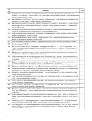 №
з/п
Тема уроку Дата
21 Місце числа у натуральному ряді. Попереднє і наступне числа. Порівняння чисел на основі
порядку їх слідування у натуральному ряді. Задачі на 2–3 дії різних ступенів, які є комбінаціями
простих задач вивчених видів
22 Читання чисел, записаних у розрядній таблиці. Розряд сотень. Додавання і віднімання на основі
розрядного складу чисел. Розв’язування складеної задачі
23 Читання і запис чисел у розрядній таблиці. Розрядний склад числа. Запис числа у вигляді суми
розрядних доданків. Визначення загальної кількості сотень, десятків, одиниць у трицифрових
числах. Міліметр
24 Додавання і віднімання на основі розрядного складу числа. Одиниця вимірювання довжини —
кілометр. Співвідношення між одиницями вимірювання довжини
25 Розв’язування і порівняння задач, що містять групу взаємопов’язаних величин. Знаходження
периметра квадрата і прямокутника
26 Одиниця вимірювання маси — тонна. Співвідношення між одиницями вимірювання маси.
Задачі на зведення до одиниці (перший вид)
27 Розв’язування задач на знаходження четвертого пропорційного способом зведення до одиниці
28 Контрольна робота № 2
29 Аналіз контрольної роботи. Додавання і віднімання числа 1 (170 + 1; 187–1). Попереднє і на-
ступне числа у натуральному ряді. Істинні і хибні числові рівності і нерівності. Задачі на дві дії
першого ступеня
30 Додавання на основі десяткового складу числа. Знаходження значення виразу при заданих зна-
ченнях змінної. Задачі на дві дії першого ступеня
31 Віднімання на основі десяткового складу числа. Ознайомлення з групами взаємопов’язаних ве-
личин, які перебувають у пропорційній залежності: загальний виробіток, продуктивність праці,
час роботи
32 Додавання і віднімання на основі десяткового складу числа. Рівняння, у яких права частина по-
дана числовим виразом. Розширена задача на спосіб зведення до одиниці
33 Додавання і віднімання круглих чисел. Розширена задача на зведення до одиниці (перший вид)
34 Порівняння сотень. Додавання і віднімання сотнями. Уявлення про нерівності зі змінною. Скла-
дені задачі на 2–4 дії, які є комбінацією вивчених видів простих задач
35 Додавання і віднімання способом округлення. Складені задачі на 2–4 дії, які є комбінацією ви-
вчених видів простих задач
36 Усне додавання трицифрових чисел виду 240 + 430. Розширена задача на спосіб зведення до оди-
ниці. Розв’язування задачі виразом
37 Усне віднімання трицифрових чисел виду 480 – 250. Задача на знаходження трьох чисел за їх
сумою та сумами двох доданків
38 Усне додавання і віднімання трицифрових чисел виду 240 + 430; 480 – 250. Складання задачі за
коротким записом. Розв’язування нерівностей
39 Додавання круглих чисел на основі правила додавання числа до суми. Задачі, що містять вели-
чини, які перебувають у пропорційній залежності: загальний виробіток, продуктивність праці,
час роботи
40 Віднімання круглих чисел на основі правила віднімання числа від суми. Прості та складені іме-
новані числа. Порівняння іменованих чисел. Задачі, які є комбінаціями вивчених видів простих
задач
41 Додавання круглих трицифрових чисел з переходом через розряд виду 230 + 80. Розв’язування
рівнянь. Складені задачі на 2–4 дії, які є комбінацією вивчених видів простих задач
42 Віднімання круглих трицифрових чисел з переходом через розряд виду 230 – 80. Розв’язування
рівнянь. Задачі на обчислення довжини сторони прямокутника за відомим периметром і дов-
жиною іншої його сторони
7
 