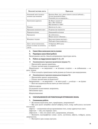 Можливі частини листа Приклади
Основний зміст (повідо-
млення про новини)
Напишу Вам, що у мене нового в школі (вдома)...
Я хочу розповісти Вам...
Розповім усе за порядком...
Запитання адресату Як Ваше здоров’я?
Які у Вас новини?
Що цікавого у тебе?
Подяка Дякую за те, що...
Прохання написати лист Я прошу вас написати
Передача вітань Передавайте вітання
Прощання До побачення...
Міцно цілую і обнімаю...
Кінцівка і підпис Ваш онук (ваша внучка)...
Твій друг (твоя подруга)...
Дата і місце написання,
якщо їх немає на початку
листа
15 березня 2014 року
м. Харків
3.	Самостійне написання листа учнями
4.	Перевірка самостійної роботи
Зачитування листів. Аналіз дотримання структури листа.
5.	Робота за підручником (вправа71;72,с.37)
1)	 Ознайомлення зі зразком привітання (вправа 71).
—	Прочитайте зразки привітань.
—	З яких частин вони складаються?
Привітання звертання вітання з подією побажання
дата, підпис
—	Усно складіть привітання своїм рідним до їхнього дня народження.
2)	 Ознайомлення зі зразком запрошення (вправа 72).
—	Прочитайте зразок запрошення.
—	З яких частин воно складається?
Запрошення звертання зміст події місце підпис
—	Кого ви запросили би на свято до своєї школи?
Робота в групах
Складання колективних запрошень.
Звітування груп.
Фізкультхвилинка
V.	Узагальнення й систематизація отриманих знань
1.	Словникова робота
—	Як можна надіслати лист, привітання, запрошення?
—	Що для цього потрібно знати? (Адресу того, кому надсилаєш письмове
послання)
Адреса — позначення місця проживання того, кому адресується лист.
Адресат — той, хто отримує лист.
Адресант — той, хто пише лист, запрошення, вітання.
—	Запишіть каліграфічно слова: лист, листівка, адреса, подруга, шана,
запрошення.
—	Поставте в цих словах наголос.
36
 
