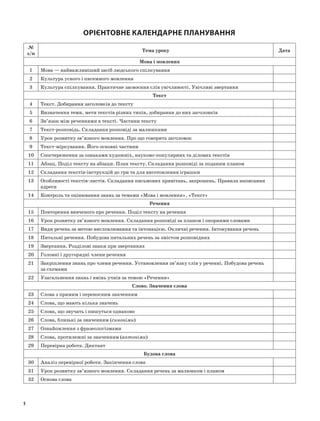Орієнтовне календарне планування
№
з/п
Тема уроку Дата
Мова і мовлення
1 Мова — найважливіший засіб людського спілкування
2 Культура усного і писемного мовлення
3 Культура спілкування. Практичне засвоєння слів увічливості. Увічливі звертання
Текст
4 Текст. Добирання заголовків до тексту
5 Визначення теми, мети текстів різних типів, добирання до них заголовків
6 Зв’язок між реченнями в тексті. Частини тексту
7 Текст-розповідь. Складання розповіді за малюнками
8 Урок розвитку зв’язного мовлення. Про що говорить заголовок
9 Текст-міркування. Його основні частини
10 Спостереження за ознаками художніх, науково-популярних та ділових текстів
11 Абзац. Поділ тексту на абзаци. План тексту. Складання розповіді за поданим планом
12 Складання текстів-інструкцій до гри та для виготовлення іграшки
13 Особливості текстів-листів. Складання письмових привітань, запрошень. Правила написання
адреси
14 Контроль та оцінювання знань за темами «Мова і мовлення», «Текст»
Речення
15 Повторення вивченого про речення. Поділ тексту на речення
16 Урок розвитку зв’язного мовлення. Складання розповіді за планом і опорними словами
17 Види речень за метою висловлювання та інтонацією. Окличні речення. Інтонування речень
18 Питальні речення. Побудова питальних речень за змістом розповідних
19 Звертання. Розділові знаки при звертаннях
20 Головні і другорядні члени речення
21 Закріплення знань про члени речення. Установлення зв’язку слів у реченні. Побудова речень
за схемами
22 Узагальнення знань і вмінь учнів за темою «Речення»
Слово. Значення слова
23 Слова з прямим і переносним значенням
24 Слова, що мають кілька значень
25 Слова, що звучать і пишуться однаково
26 Слова, близькі за значенням (синоніми)
27 Ознайомлення з фразеологізмами
28 Слова, протилежні за значенням (антоніми)
29 Перевірна робота. Диктант
Будова слова
30 Аналіз перевірної роботи. Закінчення слова
31 Урок розвитку зв’язного мовлення. Складання речень за малюнком і планом
32 Основа слова
5
 