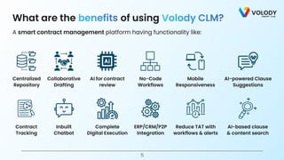 5
A smart contract management platform having functionality like:
AI for contract

review
Complete

Digital Execution
Centralized

Repository
Contract

Tracking
No-Code

Workflows
ERP/CRM/P2P

Integration
Collaborative 
Drafting
Inbuilt 
Chatbot
Mobile

Responsiveness
Reduce TAT with

workflows & alerts
AI-powered Clause

Suggestions
AI-based clause

& content search
What are the of using
benefits Volody CLM?
 