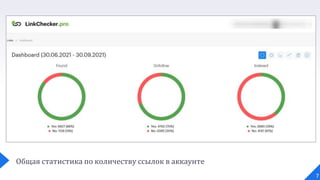 Общая статистика по количеству ссылок в аккаунте
7
 