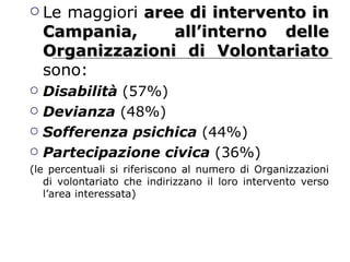 Le maggiori  aree di intervento in Campania,  all’interno delle Organizzazioni di Volontariato   sono: Disabilità  (57%) Devianza  (48%) Sofferenza psichica  (44%) Partecipazione civica  (36%) (le percentuali si riferiscono al numero di Organizzazioni di volontariato che indirizzano il loro intervento verso l’area interessata) 
