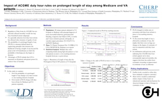 Impact of ACGME duty hour rules on prolonged length of stay among Medicare and VA patients  K.G. Volpp 12,3,4 ; P. Rosenbaum 3 ; A. Rosen 5 ; P.S. Romano 6 ; K.M. Itani 7 ; L. Cen 2 ; L Mil 8 ; O. Shoshan 8 ; M. Halenar 2,8 ; J.H. Silber 2,3,4,8 .  1 CHERP, Philadelphia VAMC;  2 University of Pennsylvania School of Medicine;  3 The Wharton School, Philadelphia, PA;  4  Leonard Davis Institute of Health Economics, Philadelphia, PA.  5 Bedford VA and Boston University, Boston, MA;  6 University of California, Davis Sacramento, CA;  7 Boston VA  8 COR, The   Children's Hospital of Philadelphia, Philadelphia, PA ,[object Object],[object Object],[object Object],Conclusions ,[object Object],[object Object],Policy Implications Table 1. Change in the odds of PLOS in more vs. less teaching  intensive hospitals Figure 1. Unadjusted trends in PLOS by teaching intensity Funding for this work was provided by grants from the VA and NHI:  VA IIR 04-202-1 and NHBLI R01 HL082637 Figure 1. Illustration of Length of Stay after the Prolongation Point (CHF patients at VA hospitals)  Note: The Kaplan-Meier discharge curves for hospitalized patients after the prolongation point (day 3) fall above the group that are in the hospital at the prolongation point, with successively lower hazards for discharge. This represents the clinical situation where, after the prolongation point, “the longer one has stayed, the slower one will be discharged.”  ,[object Object],[object Object],[object Object],[object Object],Background ,[object Object],[object Object],[object Object],Objectives ,[object Object],[object Object],[object Object],Methods Results Non-teaching (0) Very Minor/Minor (>0 & <.25) Major ( > 0.25& <0.6) Very Major ( > 0.6) 
