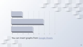 You can insert graphs from Google Sheets
19
 