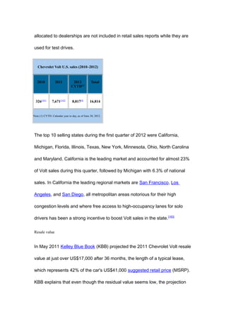 allocated to dealerships are not included in retail sales reports while they are

used for test drives.



   Chevrolet Volt U.S. sales (2010–2012)


   2010           2011           2012           Total
                                CYTD(1)


  326[161]     7,671[162]       8,817[4]       16,814


Note (1) CYTD: Calendar year to day, as of June 30, 2012.




The top 10 selling states during the first quarter of 2012 were California,

Michigan, Florida, Illinois, Texas, New York, Minnesota, Ohio, North Carolina

and Maryland. California is the leading market and accounted for almost 23%

of Volt sales during this quarter, followed by Michigan with 6.3% of national

sales. In California the leading regional markets are San Francisco, Los

Angeles, and San Diego, all metropolitan areas notorious for their high

congestion levels and where free access to high-occupancy lanes for solo

drivers has been a strong incentive to boost Volt sales in the state. [163]


Resale value


In May 2011 Kelley Blue Book (KBB) projected the 2011 Chevrolet Volt resale

value at just over US$17,000 after 36 months, the length of a typical lease,

which represents 42% of the car's US$41,000 suggested retail price (MSRP).

KBB explains that even though the residual value seems low, the projection
 