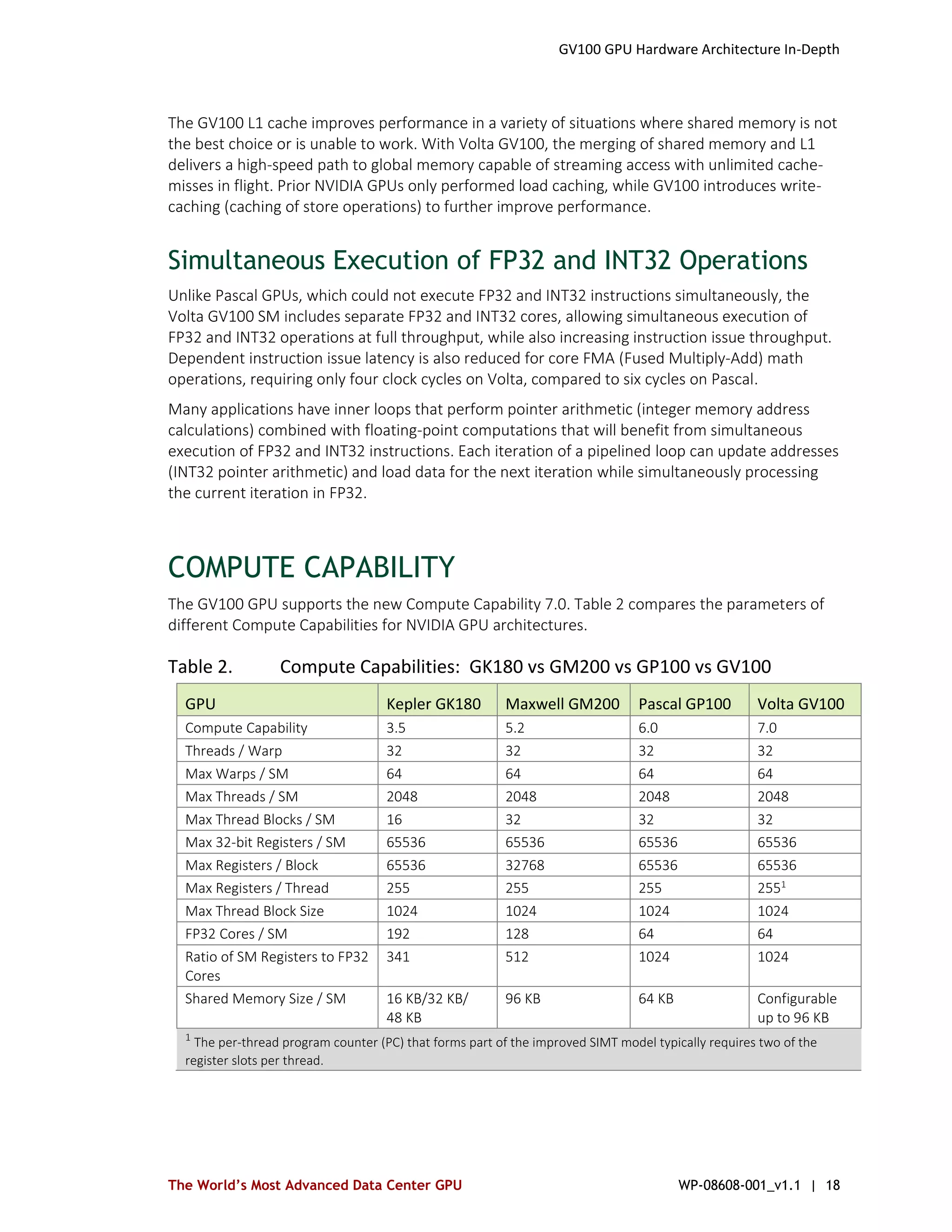 NVIDIA Tesla V100 GPU Architecture Whitepaper : NOTES | PDF