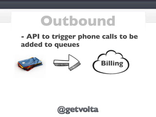 Outbound
- API to trigger phone calls to be
added to queues

                       Billing
 