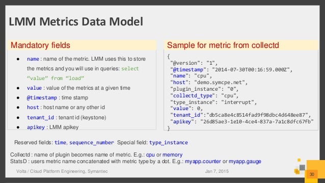 Volta: Logging, Metrics, and Monitoring as a Service Volta: Logging, Metrics, and Monitoring as a Service