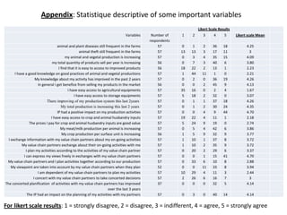 Impact assessment of Volta2 innovation platforms on improvement of crop and livestock productions in four villages of Yatenga province, northern Burkina Faso
