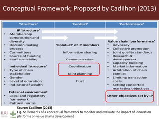 Impact assessment of Volta2 innovation platforms on improvement of crop and livestock productions in four villages of Yatenga province, northern Burkina Faso