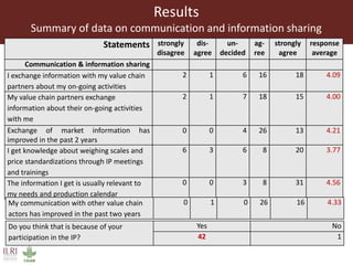 Impact of innovation platforms on marketing relationships: The case of Volta Basin integrated crop-livestock value chains in northern Ghana