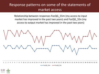 Impact of innovation platforms on marketing relationships: The case of Volta Basin integrated crop-livestock value chains in northern Ghana