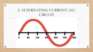 2. ALTERNATING CURRENT (AC)
CIRCUIT
 