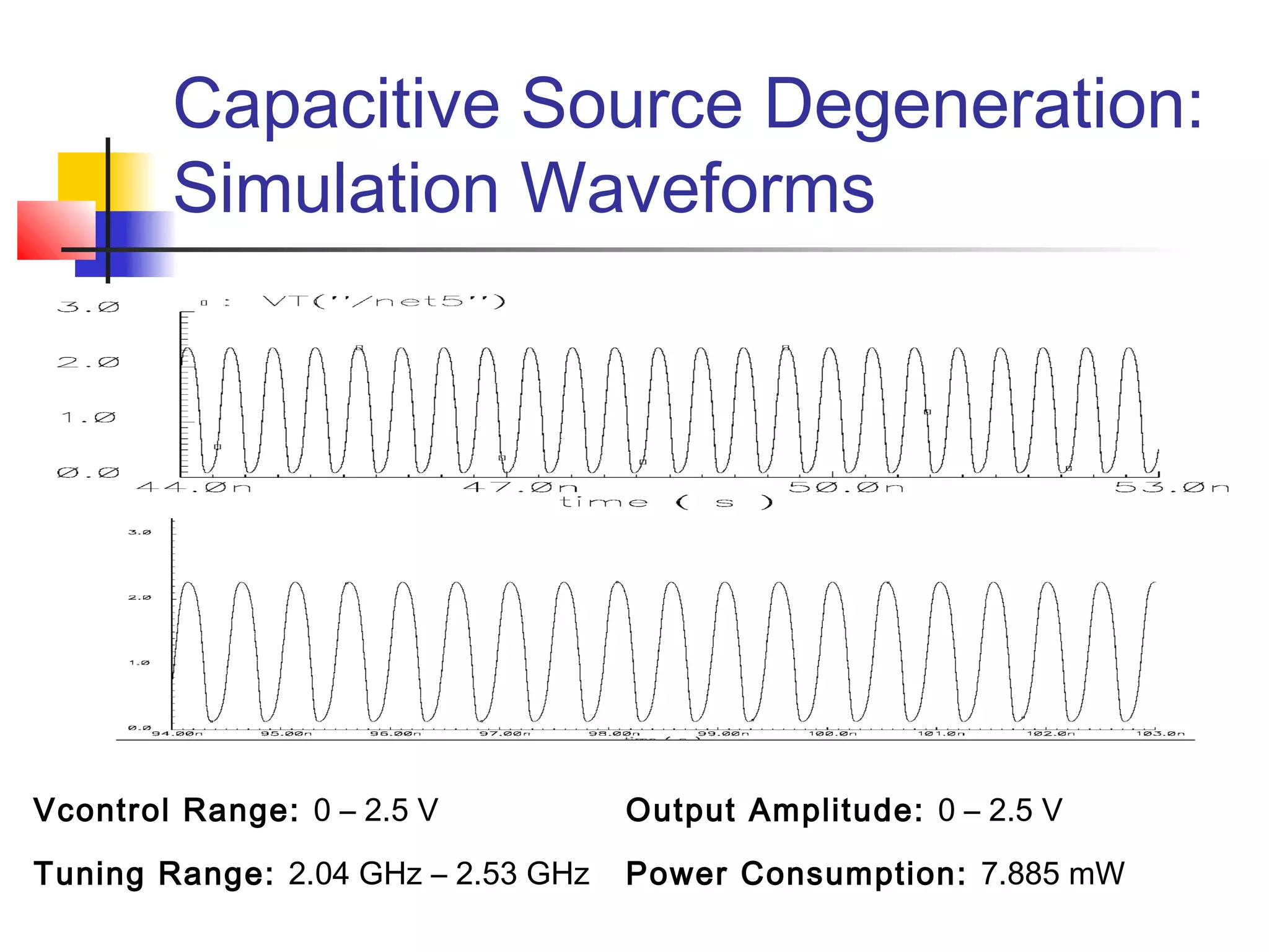 Voltage controlled oscillators | PPT