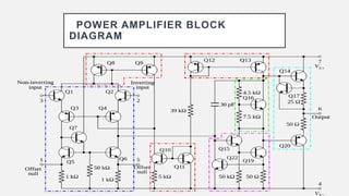 POWER AMPLIFIER BLOCK
DIAGRAM
 