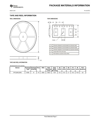 TAPE AND REEL INFORMATION
*All dimensions are nominal
Device Package
Type
Package
Drawing
Pins SPQ Reel
Diameter
(mm)
Reel
Width
W1 (mm)
A0
(mm)
B0
(mm)
K0
(mm)
P1
(mm)
W
(mm)
Pin1
Quadrant
VFC32KU/2K5 SOIC D 14 2500 330.0 16.4 6.5 9.0 2.1 8.0 16.0 Q1
PACKAGE MATERIALS INFORMATION
www.ti.com 14-Jul-2012
Pack Materials-Page 1
 