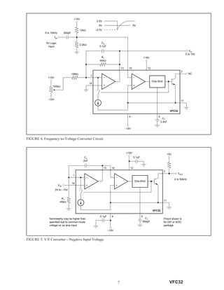 7 VFC32
FIGURE 4. Frequency-to-Voltage Converter Circuit.
FIGURE 5. V/F Converter—Negative Input Voltage.
One-Shot
13 10
7
11
C2
2nF
1
14
5
C1
650pF
VFC32
+5V
12
+15V
fOUT
0 to 50kHz
0.1µF
4
–15V
0.1µF
VIN
R1
40kΩ
Pinout shown is
for DIP or SOIC
package.
Nonlinearity may be higher than
specified due to common-mode
voltage on op amp input.
0V to –10V
fIN
One-Shot
13 10 12
+15V
7
11
NC
C2
0.1µF
1
14
4
–15V
5
C1
3.3nF
VFC32
+15V
–15V
VO
0 to 10V
+15V
12kΩ
2.2kΩ
500pF0 to 10kHz
5V Logic
Input
100kΩ
10MΩ
R1
40kΩ
2.5V
0V
–2.5V
0V
 