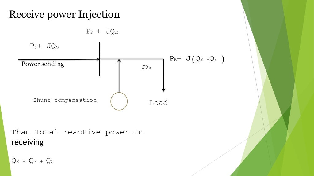 Voltage and reactive power control