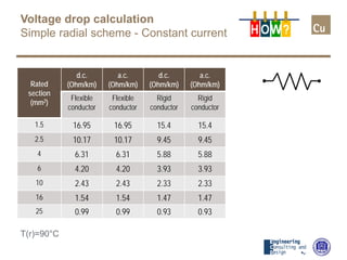 Power cable - Voltage drop | PDF