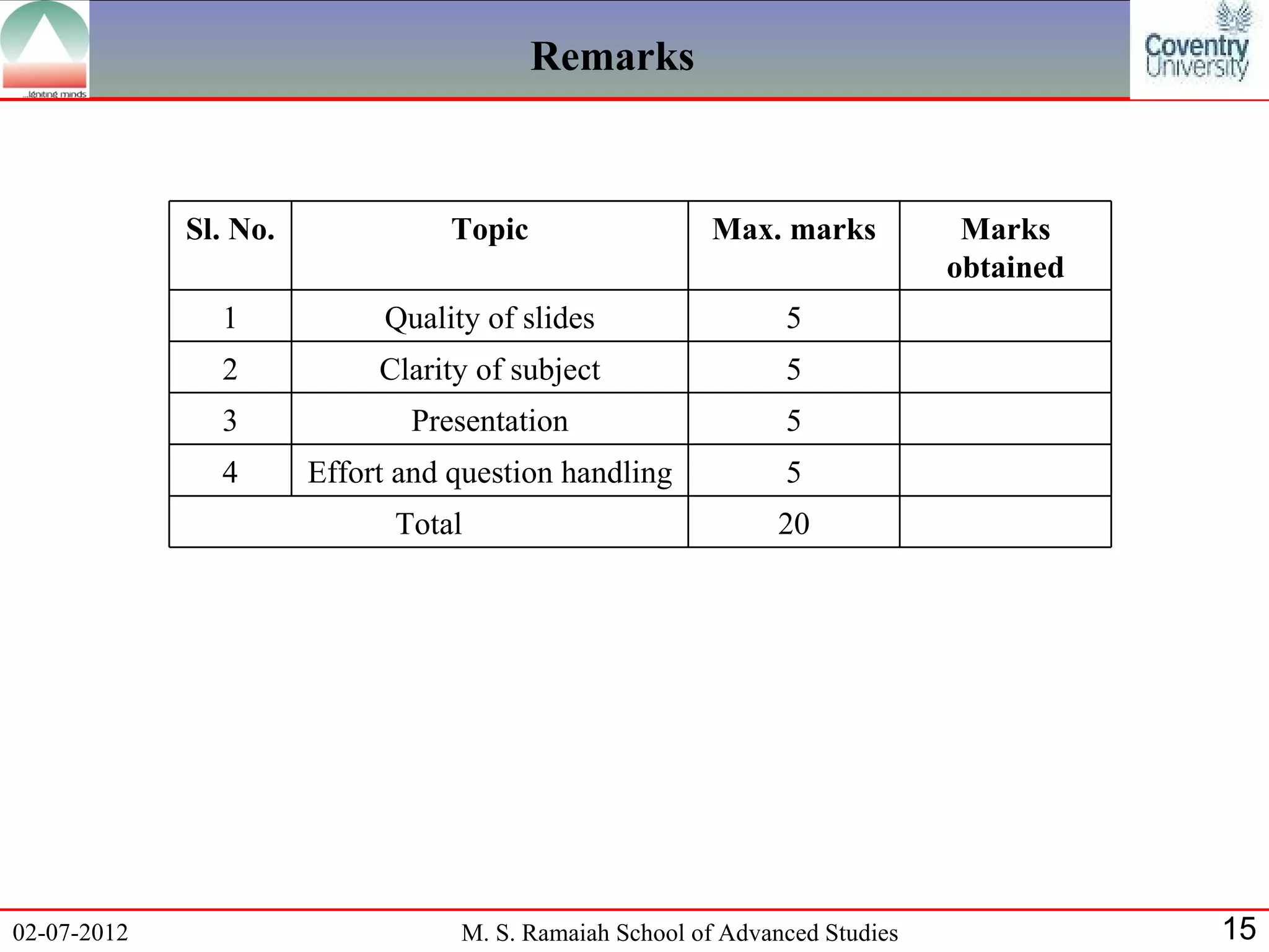 Remarks



             Sl. No.              Topic                 Max. marks            Marks
                                                                             obtained
               1            Quality of slides                  5
               2            Clarity of subject                 5
               3              Presentation                     5
               4       Effort and question handling            5
                             Total                            20




02-07-2012                        M. S. Ramaiah School of Advanced Studies              15
 