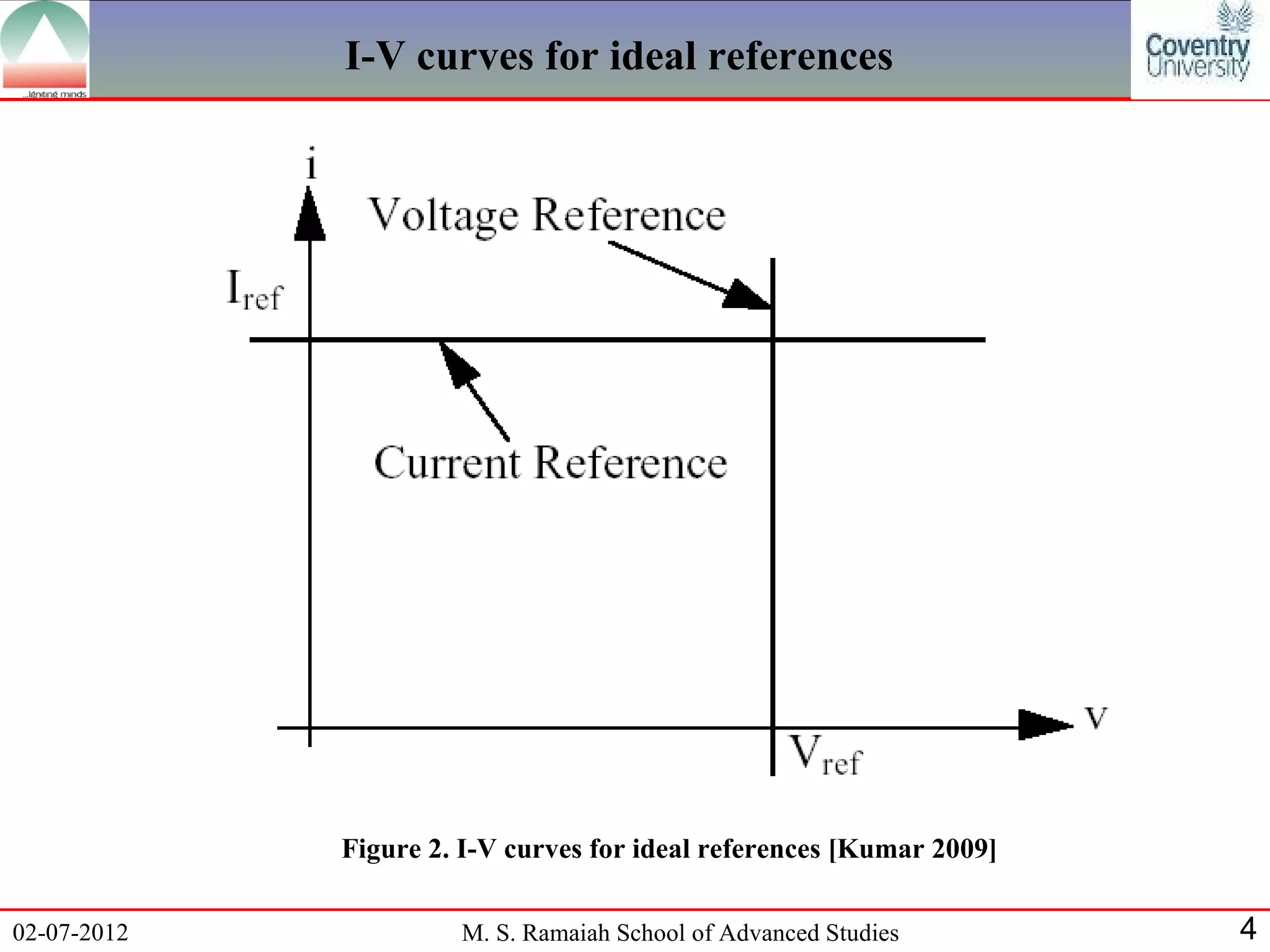 I-V curves for ideal references




             Figure 2. I-V curves for ideal references [Kumar 2009]

02-07-2012            M. S. Ramaiah School of Advanced Studies        4
 