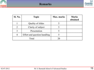 Remarks



             Sl. No.              Topic                 Max. marks            Marks
                                                                             obtained
               1            Quality of slides                  5
               2            Clarity of subject                 5
               3              Presentation                     5
               4       Effort and question handling            5
                             Total                            20




02-07-2012                        M. S. Ramaiah School of Advanced Studies              15
 