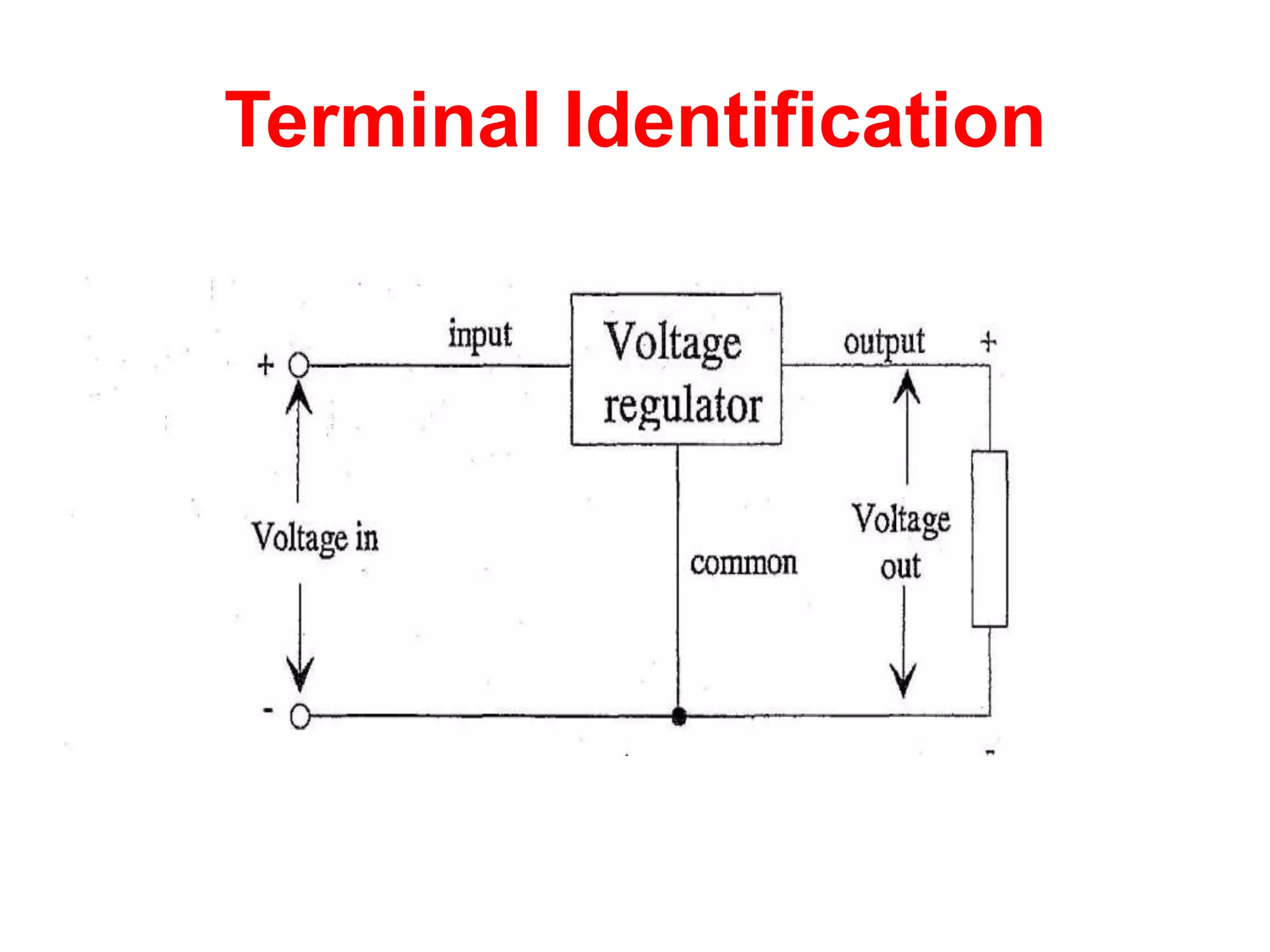 Terminal Identification
 