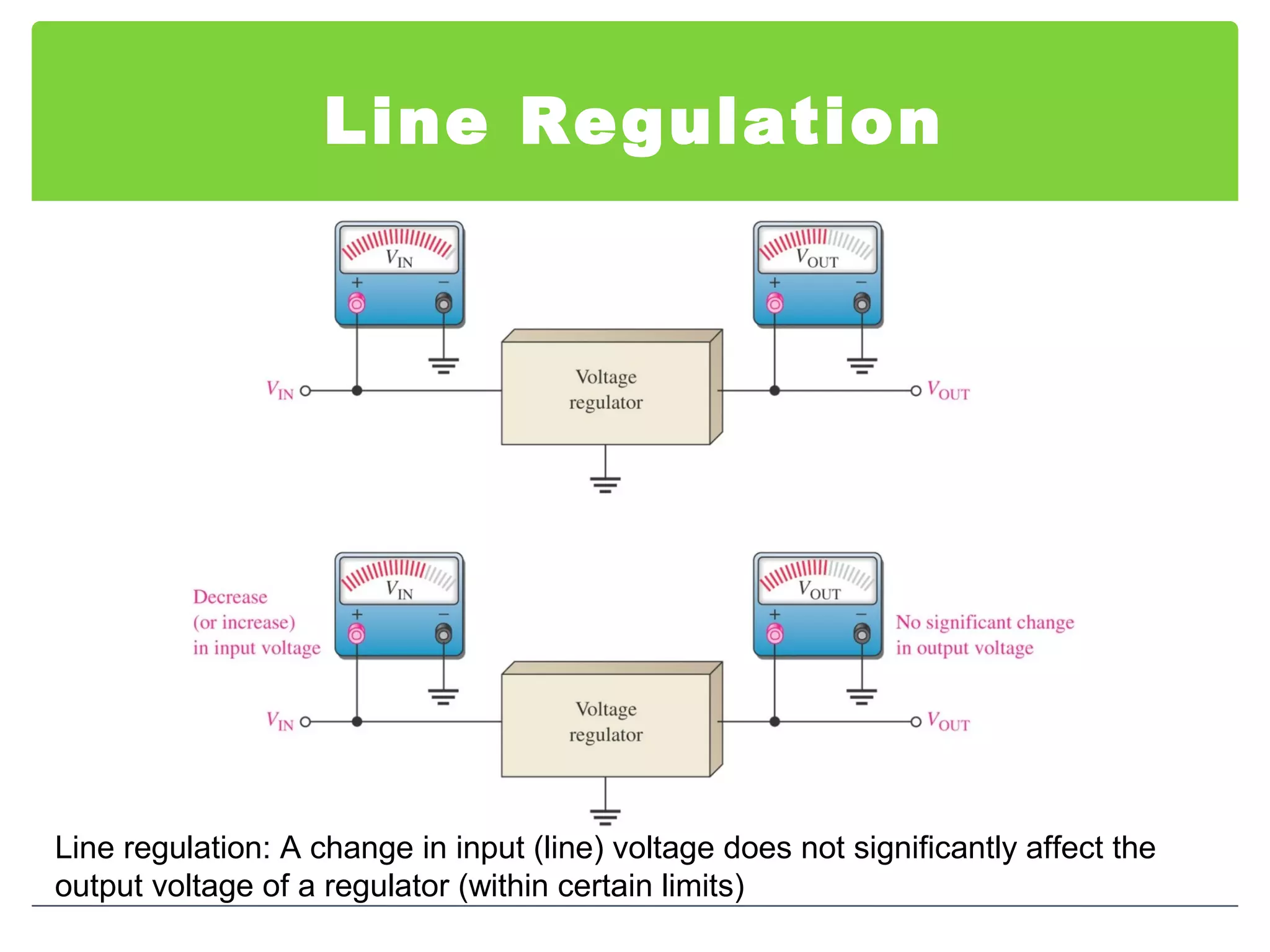 Line Regulation
Line regulation: A change in input (line) voltage does not significantly affect the
output voltage of a regulator (within certain limits)
 