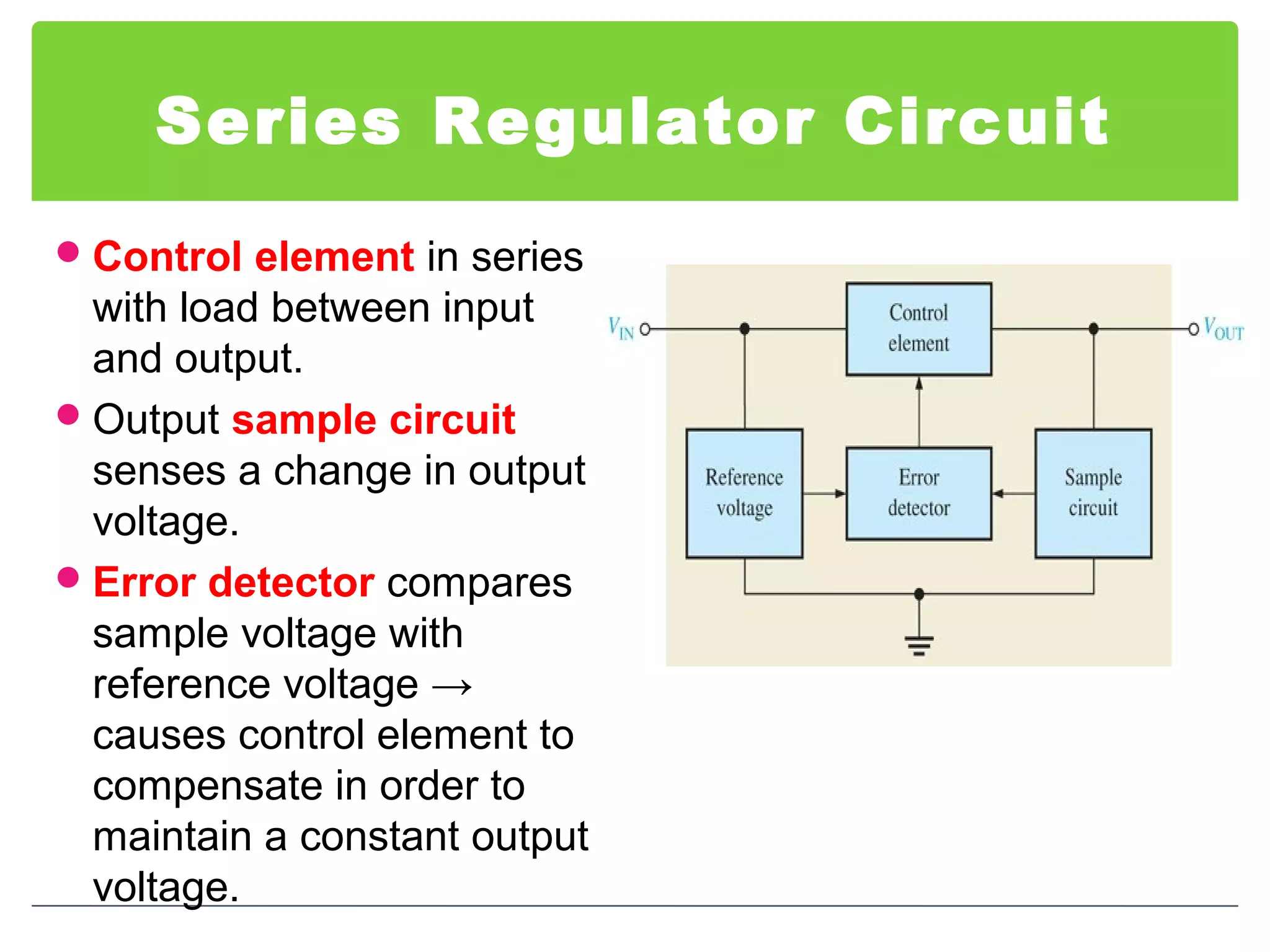 Series Regulator Circuit
Control element in series
with load between input
and output.
Output sample circuit
senses a change in output
voltage.
Error detector compares
sample voltage with
reference voltage →
causes control element to
compensate in order to
maintain a constant output
voltage.
 
