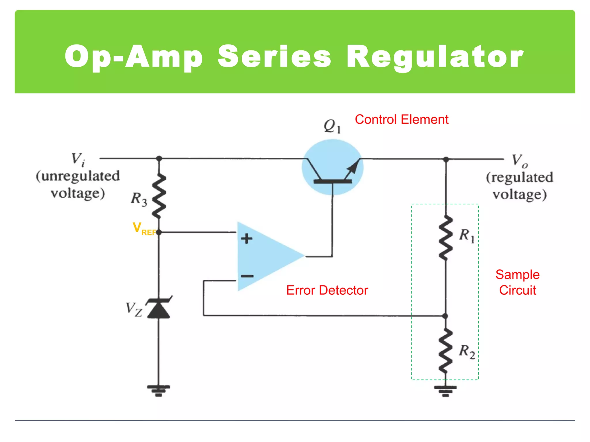 Op-Amp Series Regulator
Control Element
Error Detector
Sample
Circuit
VREF
 