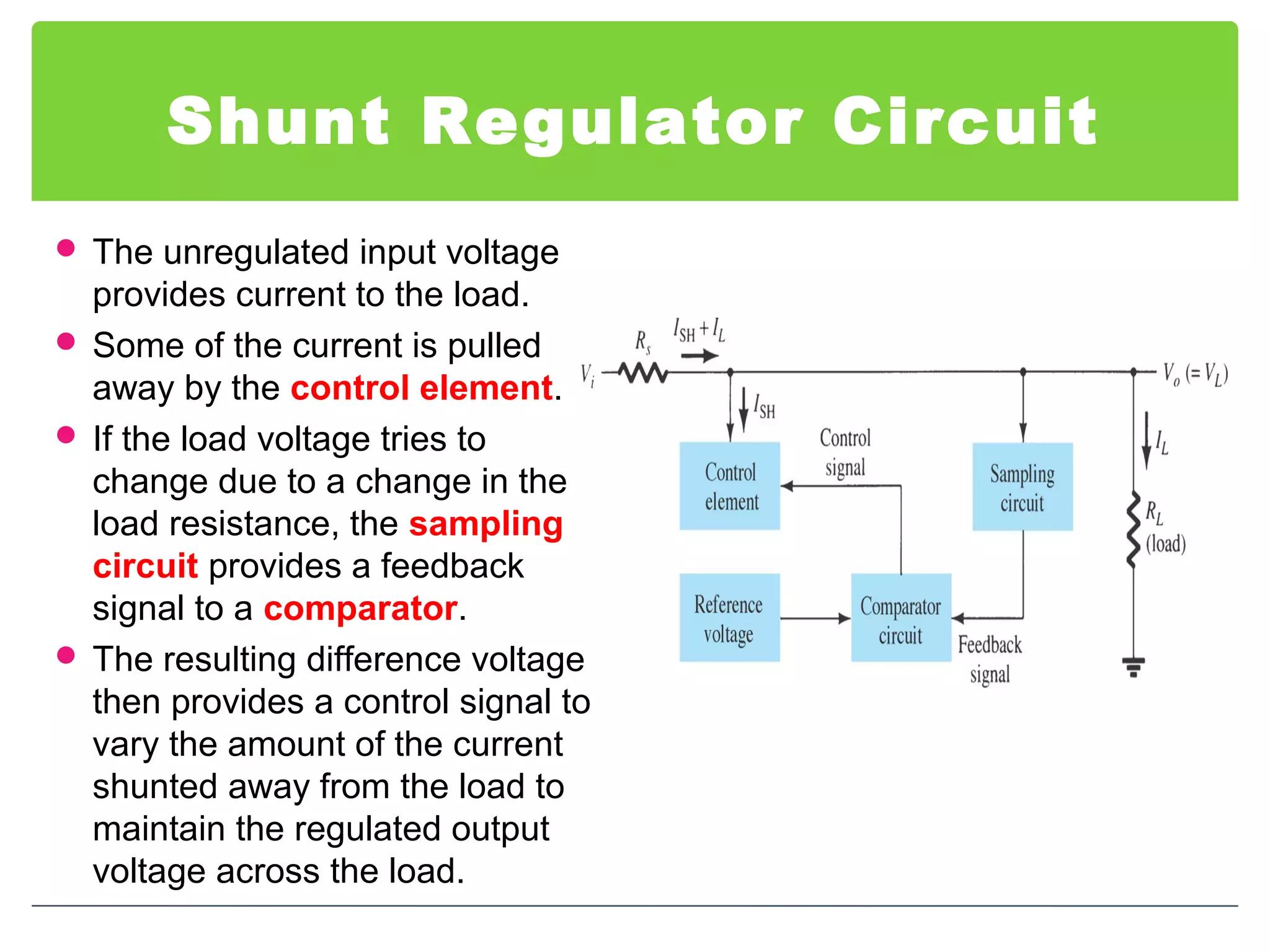 Shunt Regulator Circuit
 The unregulated input voltage
provides current to the load.
 Some of the current is pulled
away by the control element.
 If the load voltage tries to
change due to a change in the
load resistance, the sampling
circuit provides a feedback
signal to a comparator.
 The resulting difference voltage
then provides a control signal to
vary the amount of the current
shunted away from the load to
maintain the regulated output
voltage across the load.
 