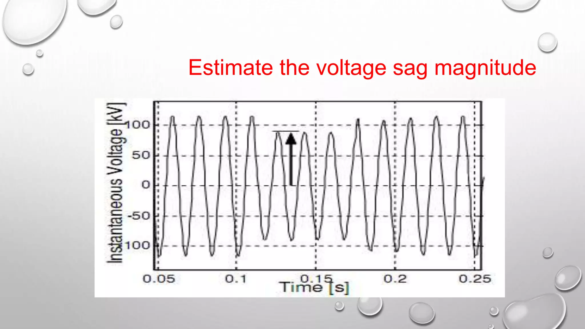 Estimate the voltage sag magnitude
 
